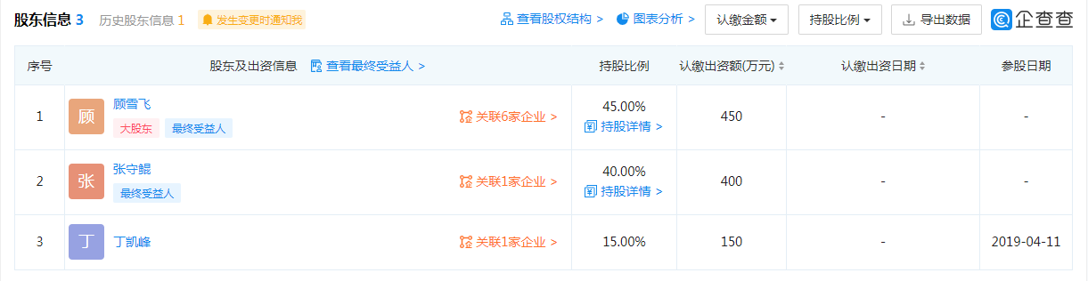 江苏静通市容管理服务有限公司股东信息.png 江苏静通市容管理服务有限公司股东信息.png