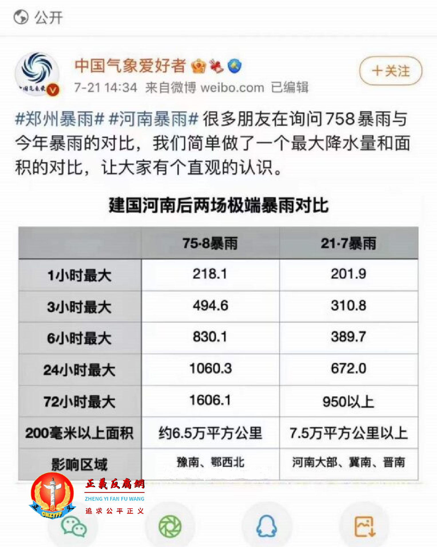 中国气象爱好者对比1975年河南暴雨同本次暴雨的降雨量。.png 中国气象爱好者对比1975年河南暴雨同本次暴雨的降雨量。.png