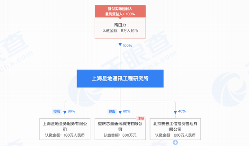 实控人隋田力.png 实控人隋田力.png