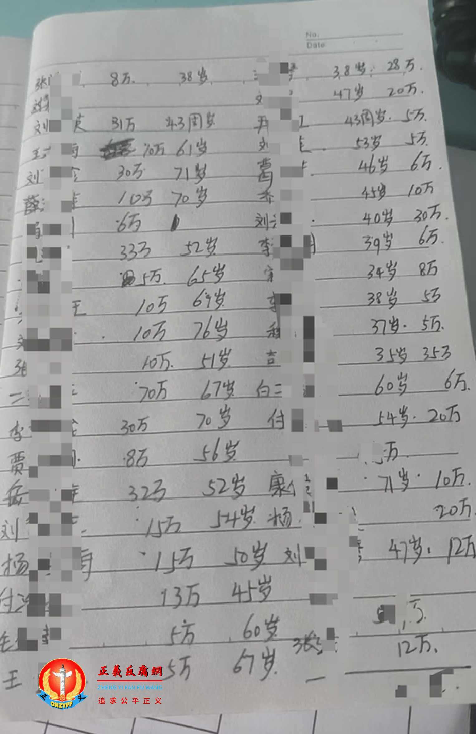 部分储户受骗金额统计,大多数受骗者为中老年人。.jpg 部分储户受骗金额统计,大多数受骗者为中老年人。.jpg