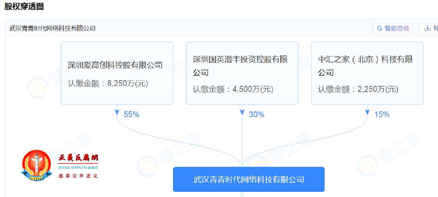 武汉青青时代网络科技有限公司股权穿透图.jpg 武汉青青时代网络科技有限公司股权穿透图.jpg
