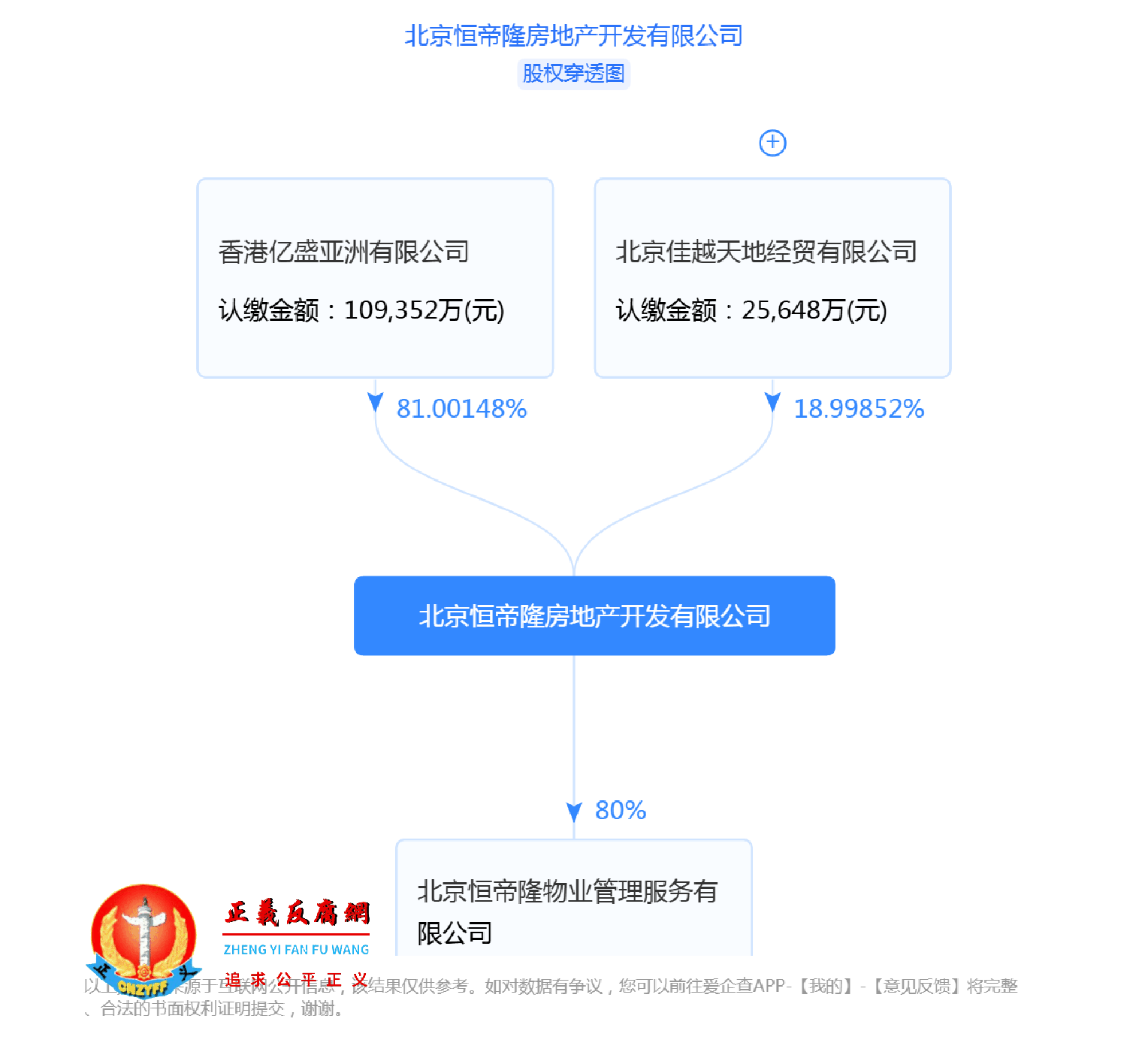 北京恒帝隆房地产开发有限公司股权穿透图.png 北京恒帝隆房地产开发有限公司股权穿透图.png
