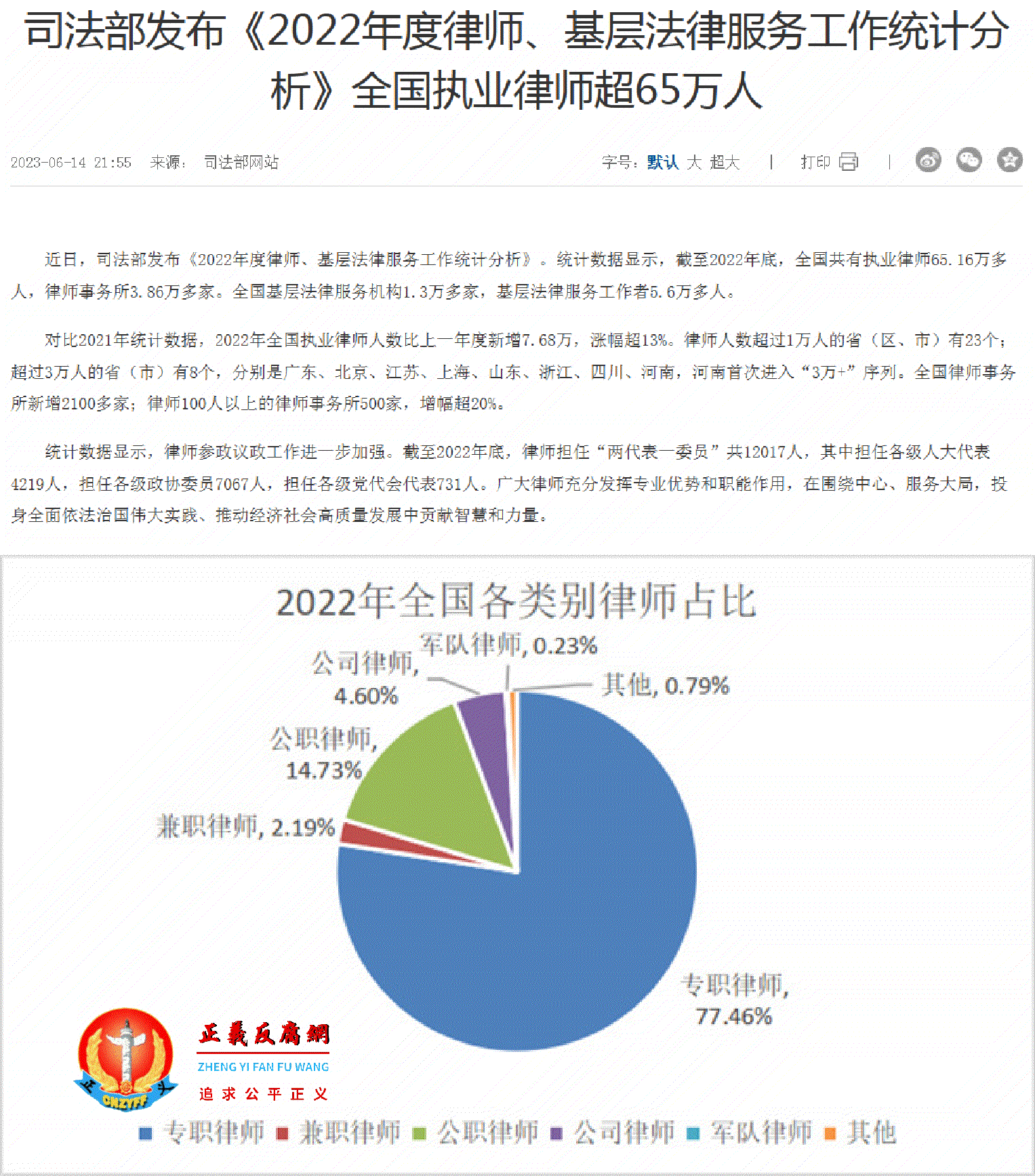 《2022年度律师、基层法律服务工作统计分析》数据显示.gif 《2022年度律师、基层法律服务工作统计分析》数据显示.gif